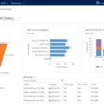 A Comprehensive Guide to Microsoft Dynamics 365 CRM