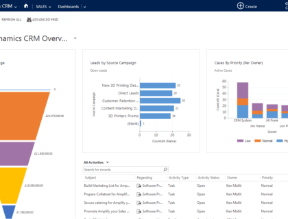 A Comprehensive Guide to Microsoft Dynamics 365 CRM