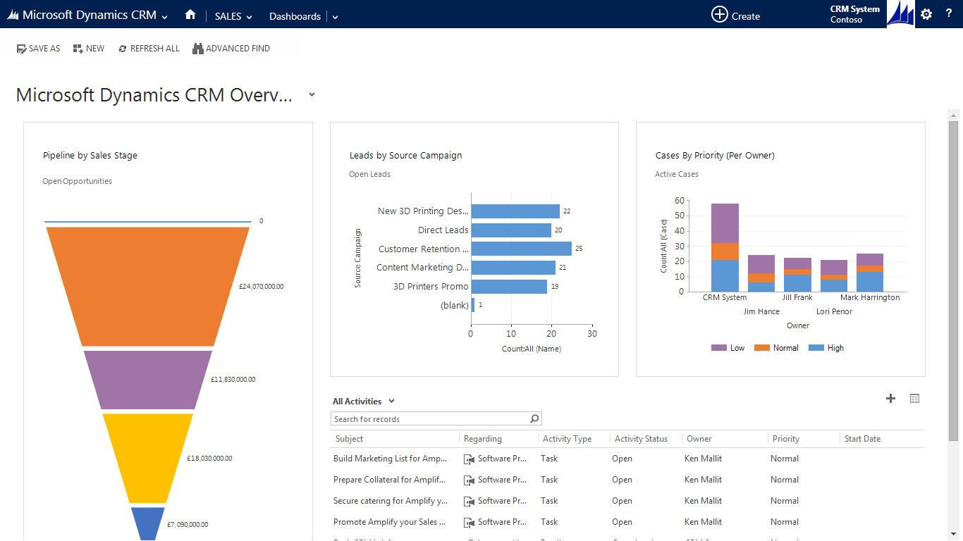 What is Microsoft Dynamics 365 CRM? A Comprehensive Guide