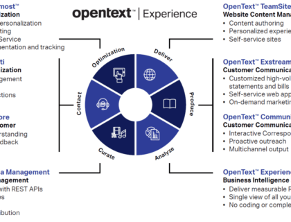OpenText Exstream Consultation: Does My Organization Need It?