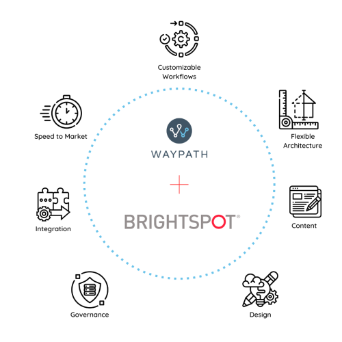 WayPath and Brightspot Capabilities